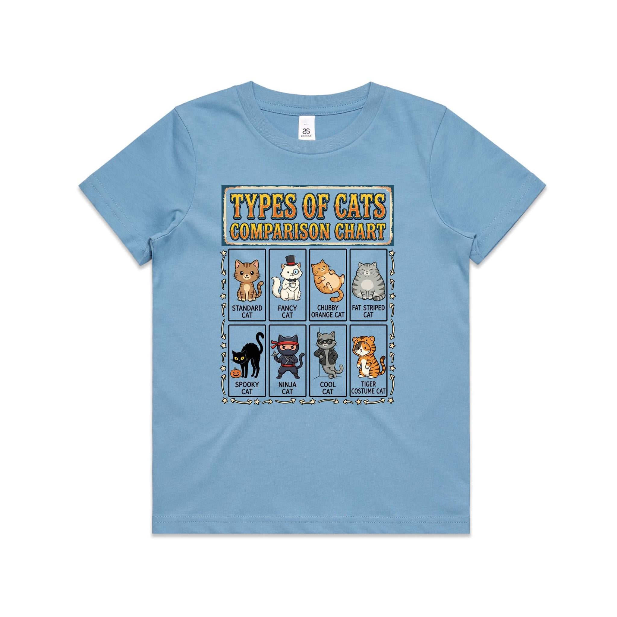 Types Of Cats Kid's AS Colour T-shirt