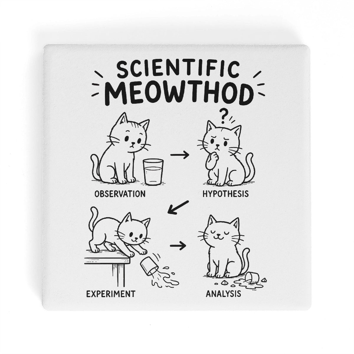 Cat Scientific Method Square Ceramic Coasters 4 Pcs Square Ceramic Coaster 4pcs Printed Offshore