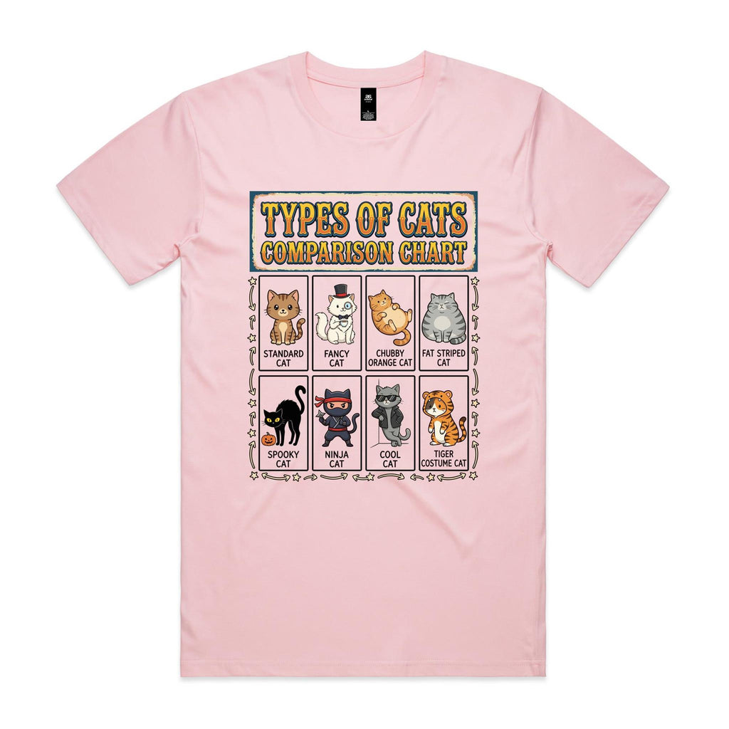 Types Of Cats Men's AS Colour T-shirt