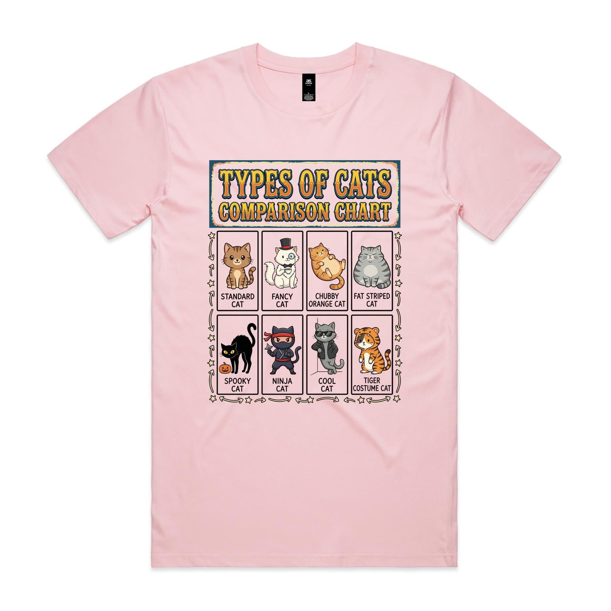 Types Of Cats Men's AS Colour T-shirt