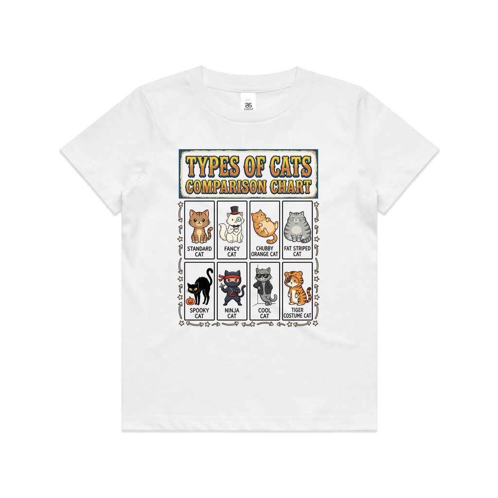Types Of Cats Kid's AS Colour T-shirt