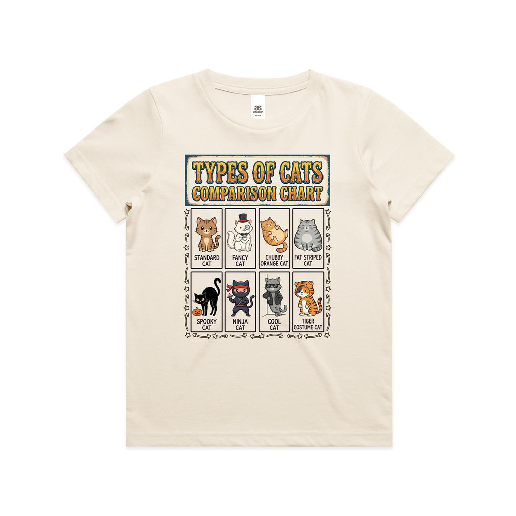 Types Of Cats Kid's AS Colour T-shirt