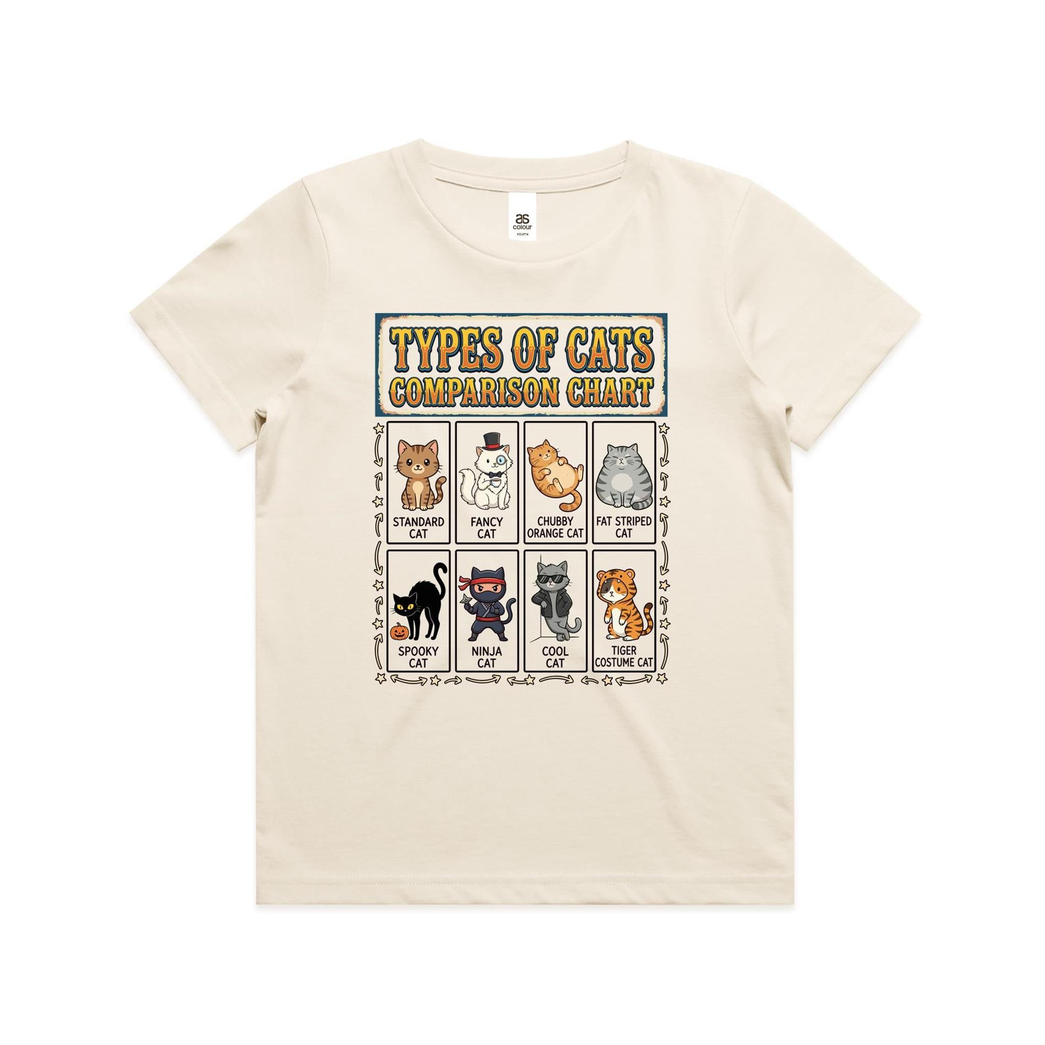 Types Of Cats Kid's AS Colour T-shirt