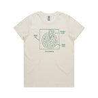 Pizza Geometry Women's AS Colour T-shirt