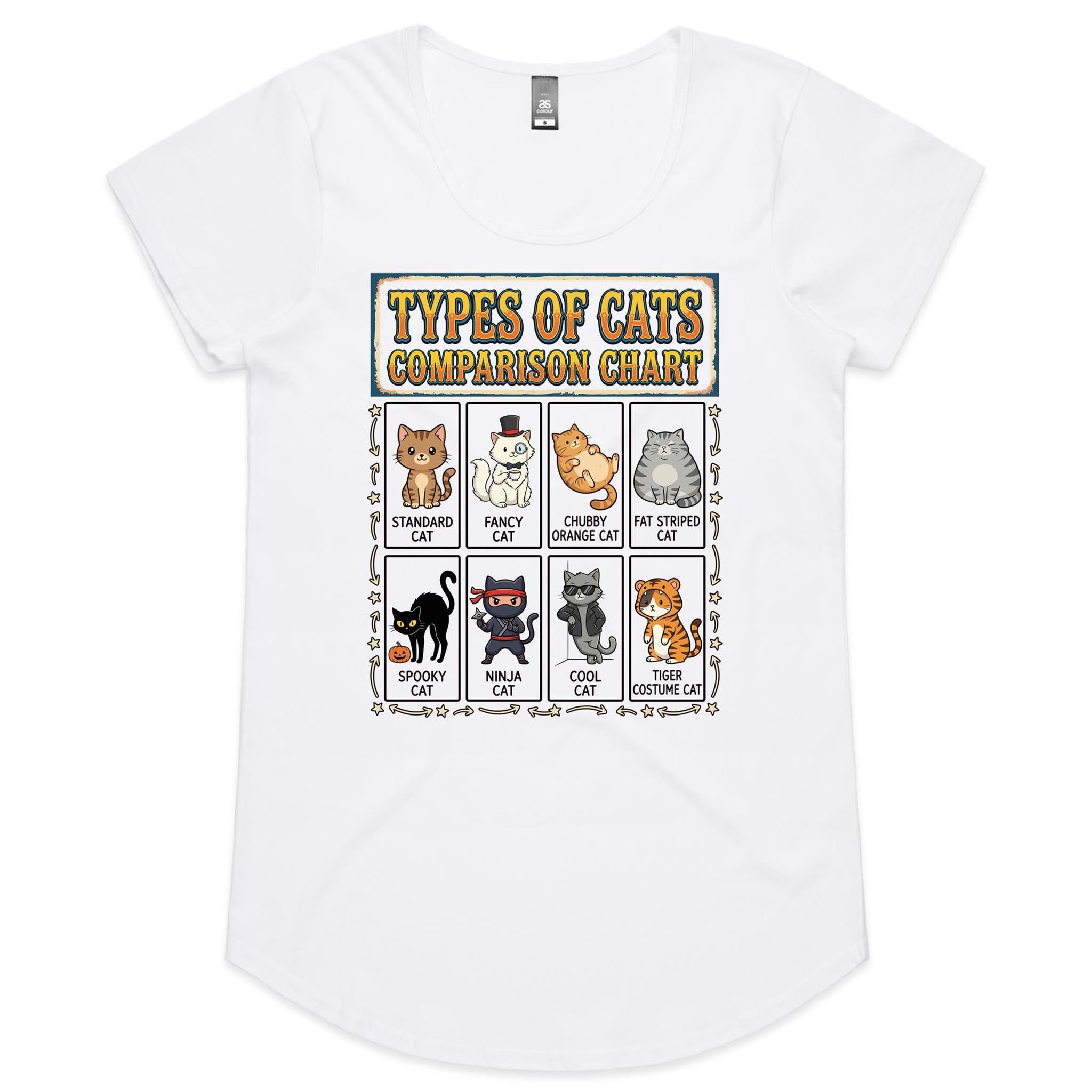 Types Of Cats - Womens AS Colour Scoop Neck T-Shirt