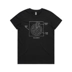 Pizza Geometry Women's AS Colour T-shirt