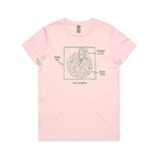 Pizza Geometry Women's AS Colour T-shirt