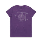 Pizza Geometry Women's AS Colour T-shirt Purple Womens T-shirt Food Maths Printed In Australia