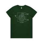 Pizza Geometry Women's AS Colour T-shirt