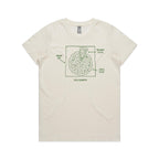 Pizza Geometry Women's AS Colour T-shirt Natural Womens T-shirt Food Maths Printed In Australia
