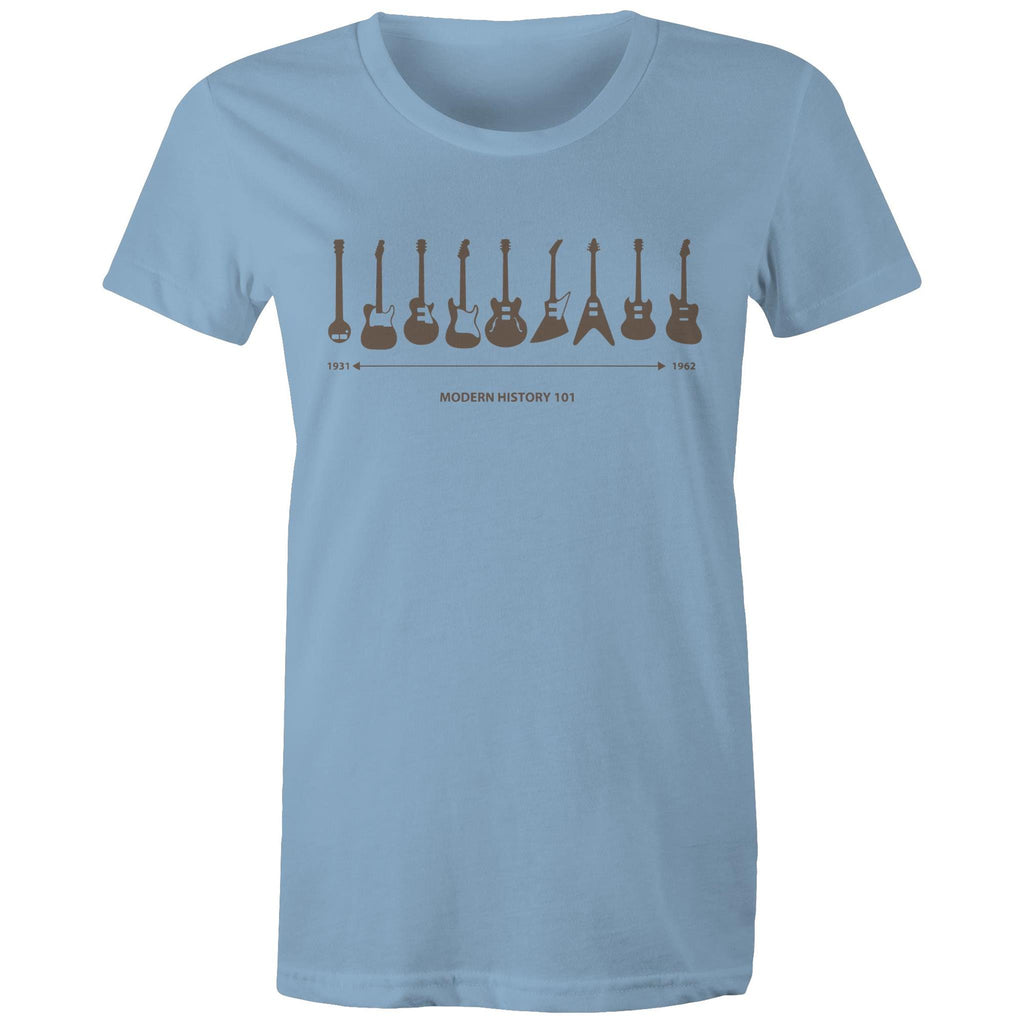 Guitar Timeline - Womens T-shirt Carolina Blue Womens T-shirt Music Printed In Australia