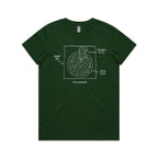 Pizza Geometry Women's AS Colour T-shirt Forest Green Womens T-shirt Food Maths Printed In Australia