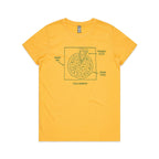 Pizza Geometry Women's AS Colour T-shirt