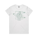 Pizza Geometry Women's AS Colour T-shirt
