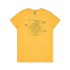 Pizza Geometry Women's AS Colour T-shirt Yellow Womens T-shirt Food Maths Printed In Australia