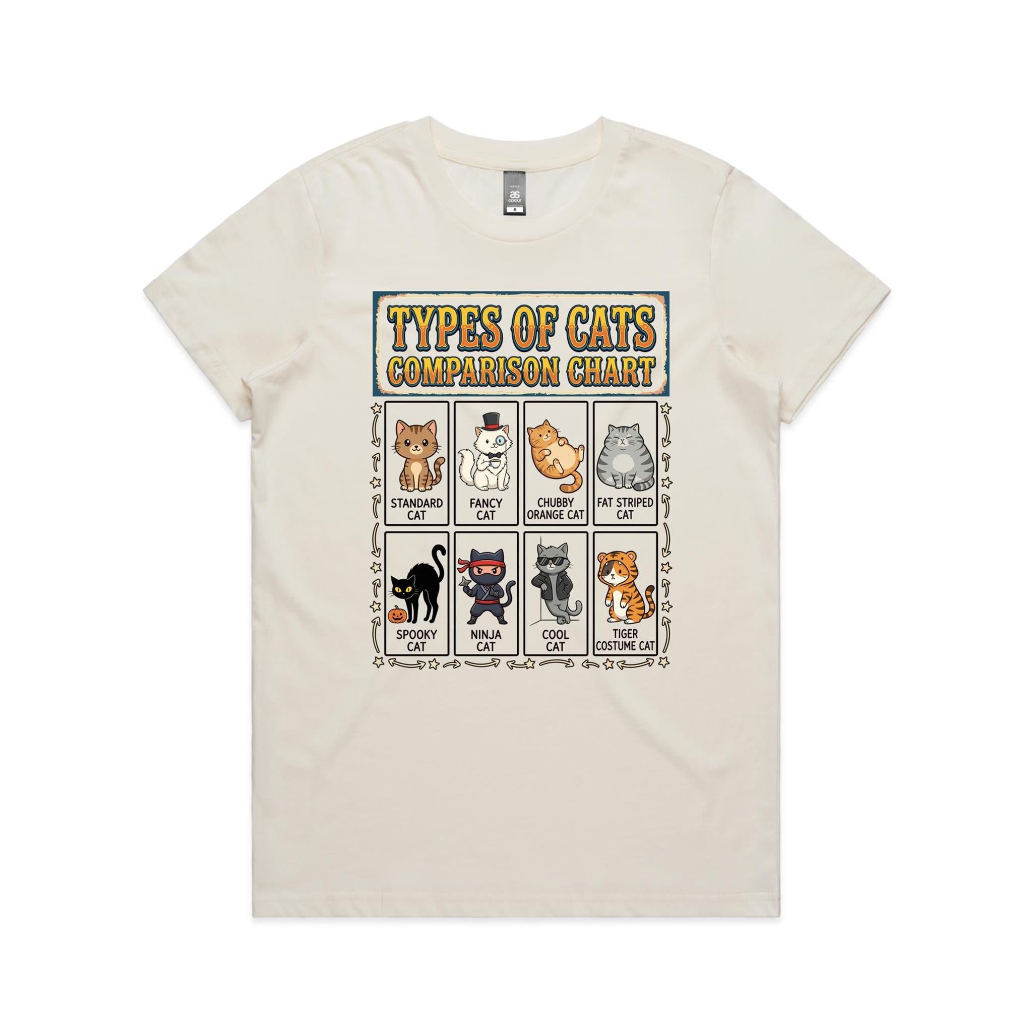 Types Of Cats Women's AS Colour T-shirt
