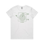 Pizza Geometry Women's AS Colour T-shirt White Womens T-shirt Food Maths Printed In Australia