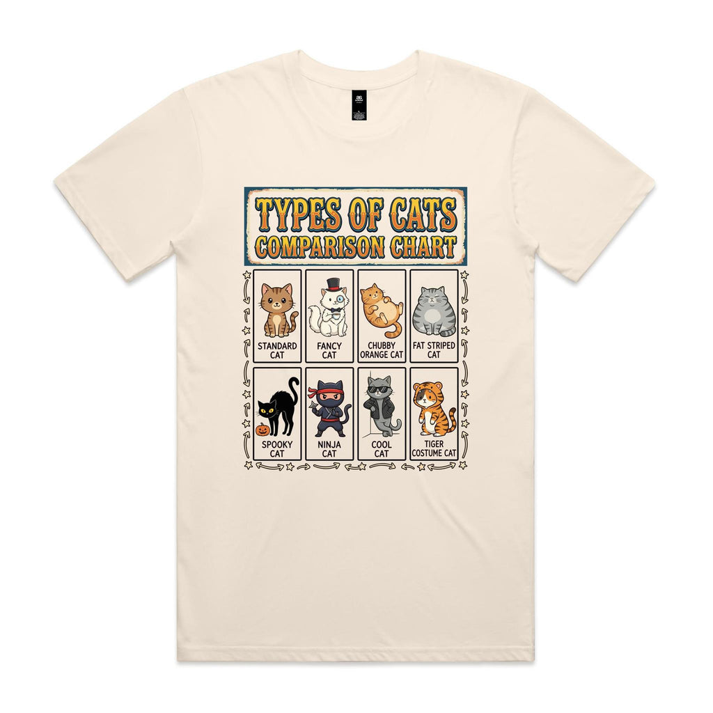 Types Of Cats Men's AS Colour T-shirt