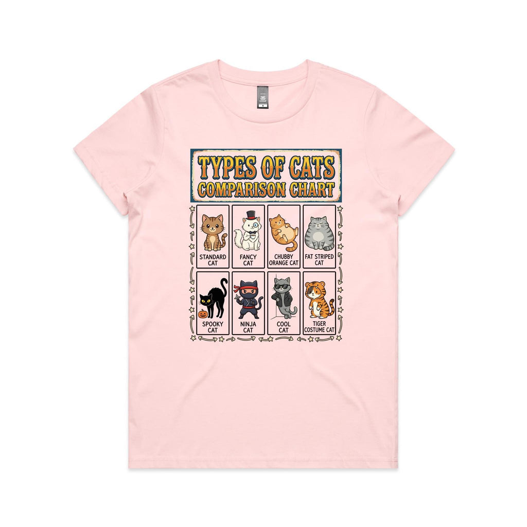 Types Of Cats Women's AS Colour T-shirt