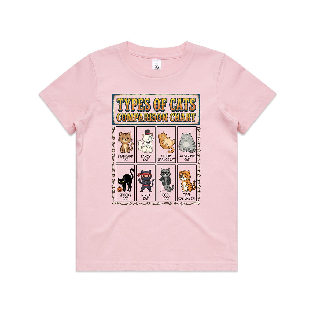Types Of Cats Kid's AS Colour T-shirt