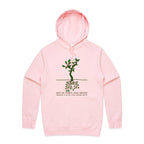Square Roots, Maths Tree - Mens Hoodie Pink Mens Hoodie Maths Printed In Australia