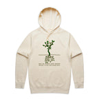 Square Roots, Maths Tree - Mens Hoodie Ecru Mens Hoodie Maths Printed In Australia