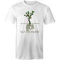Square Roots, Maths - Mens T-Shirt White Mens T-shirt Maths Printed In Australia